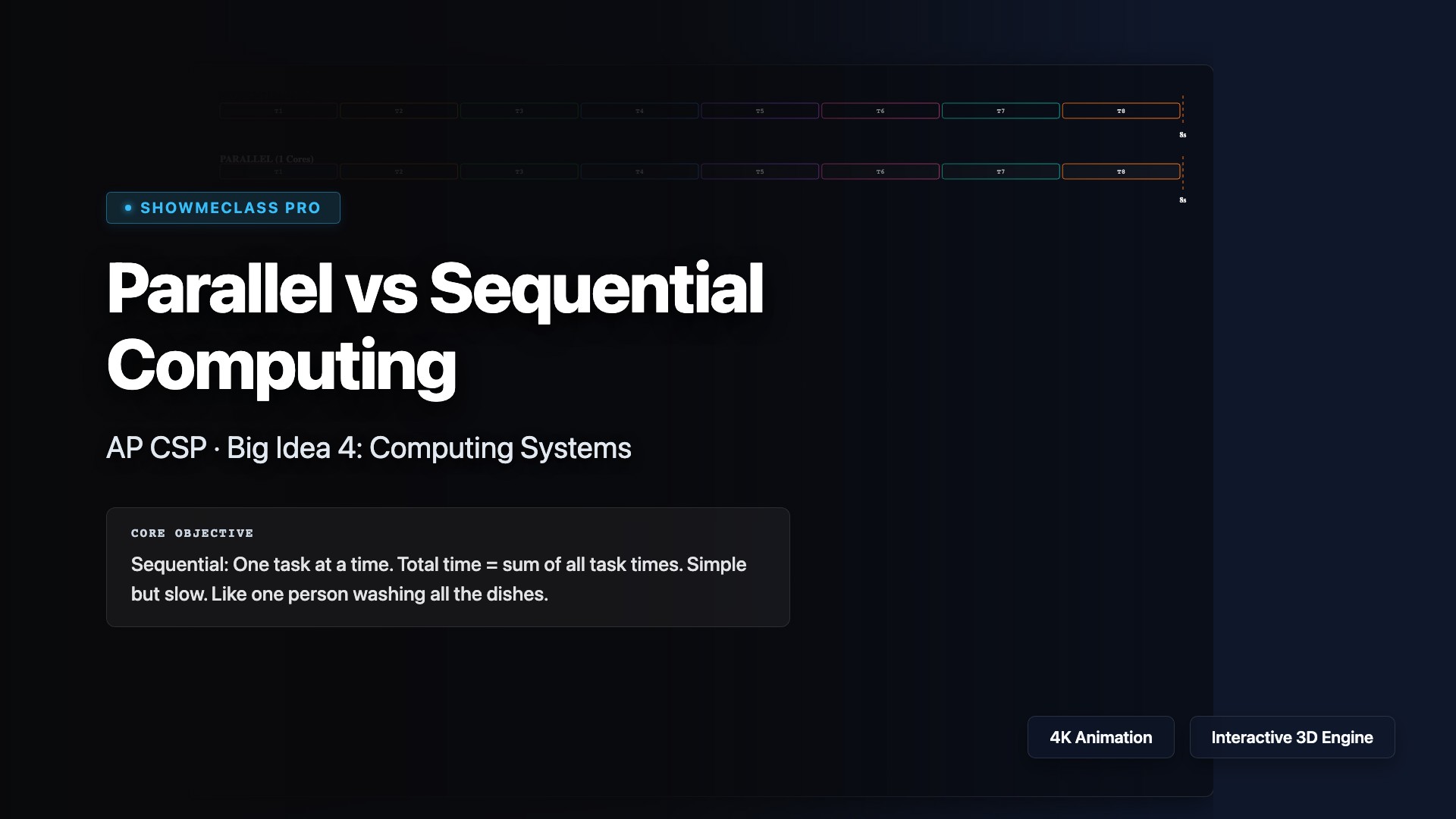 Parallel vs Sequential Computing visualization thumbnail