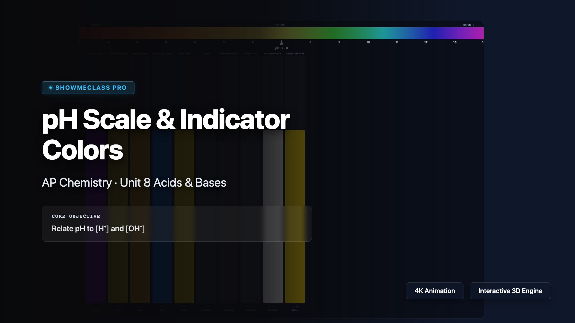 pH Scale & Indicator Color Simulator visualization thumbnail