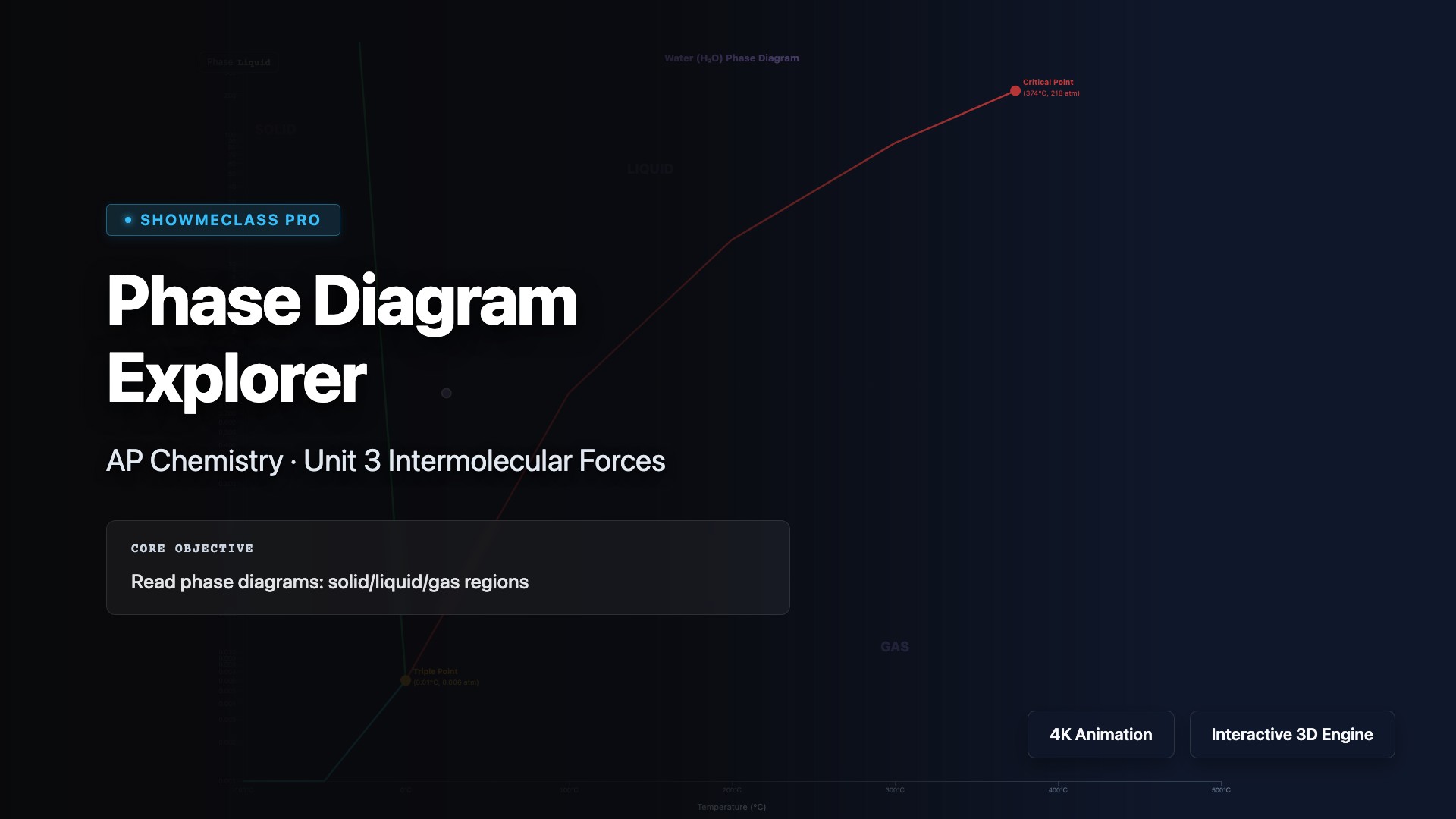 Phase Diagram Explorer visualization thumbnail