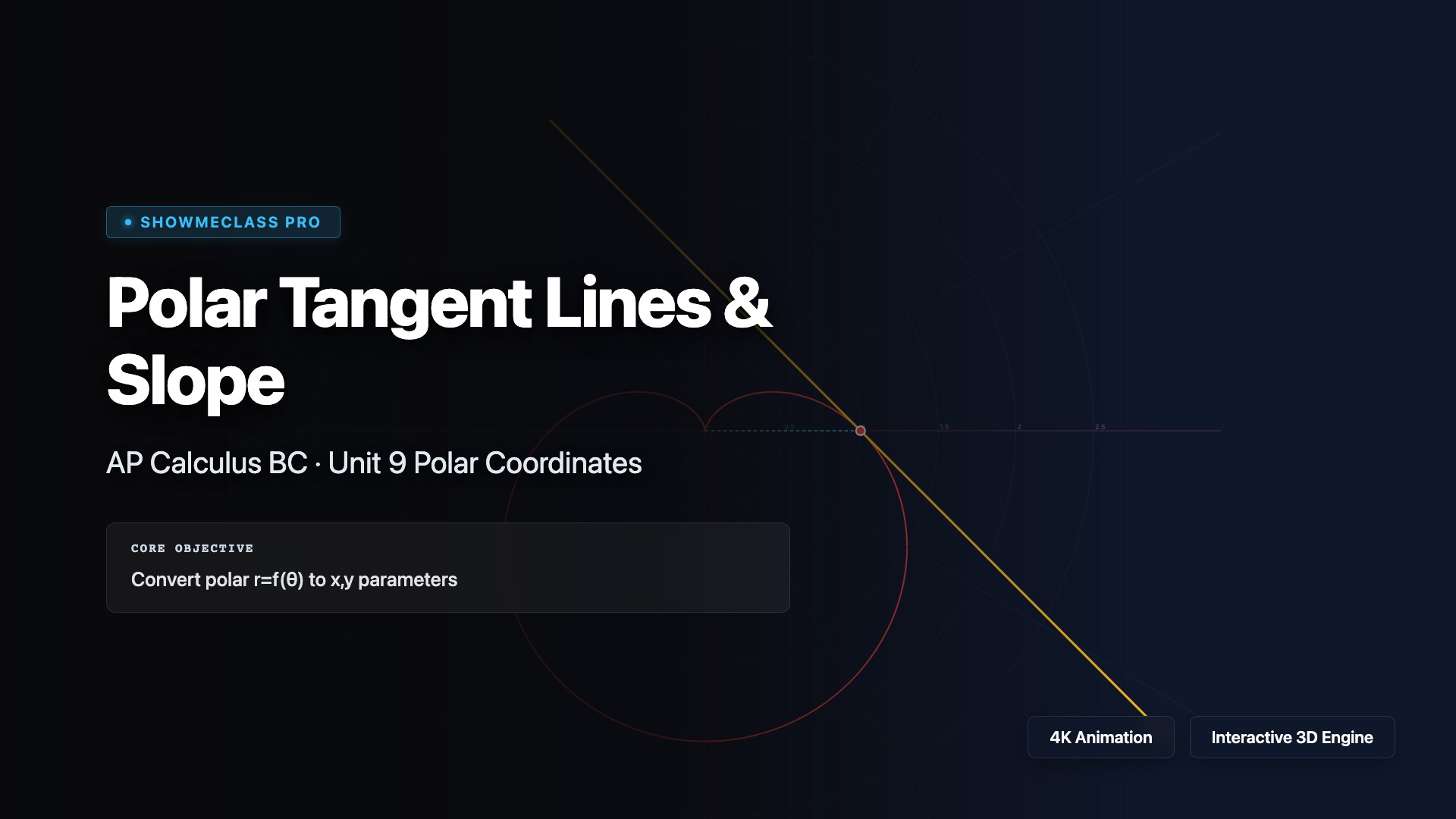 Polar Tangent Lines & Slope visualization thumbnail
