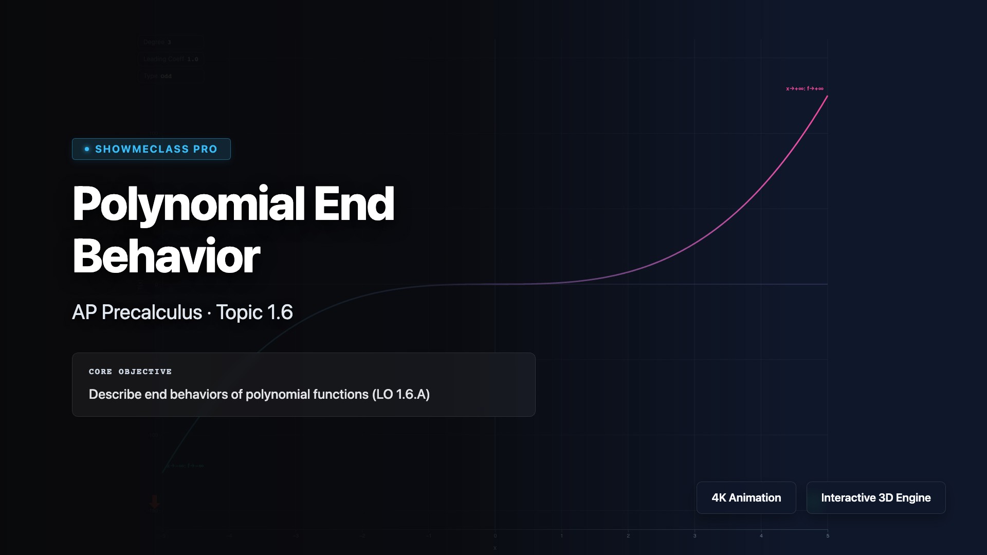 Polynomial End Behavior Analyzer visualization thumbnail