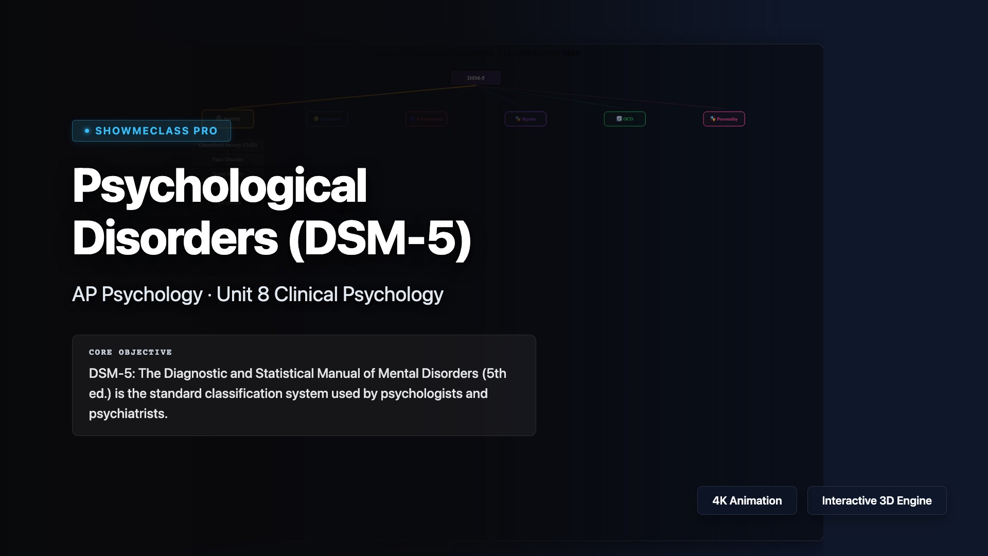 Psychological Disorders Classifier visualization thumbnail