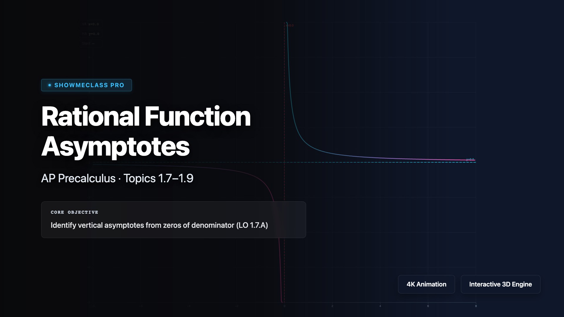 Rational Function Asymptotes visualization thumbnail