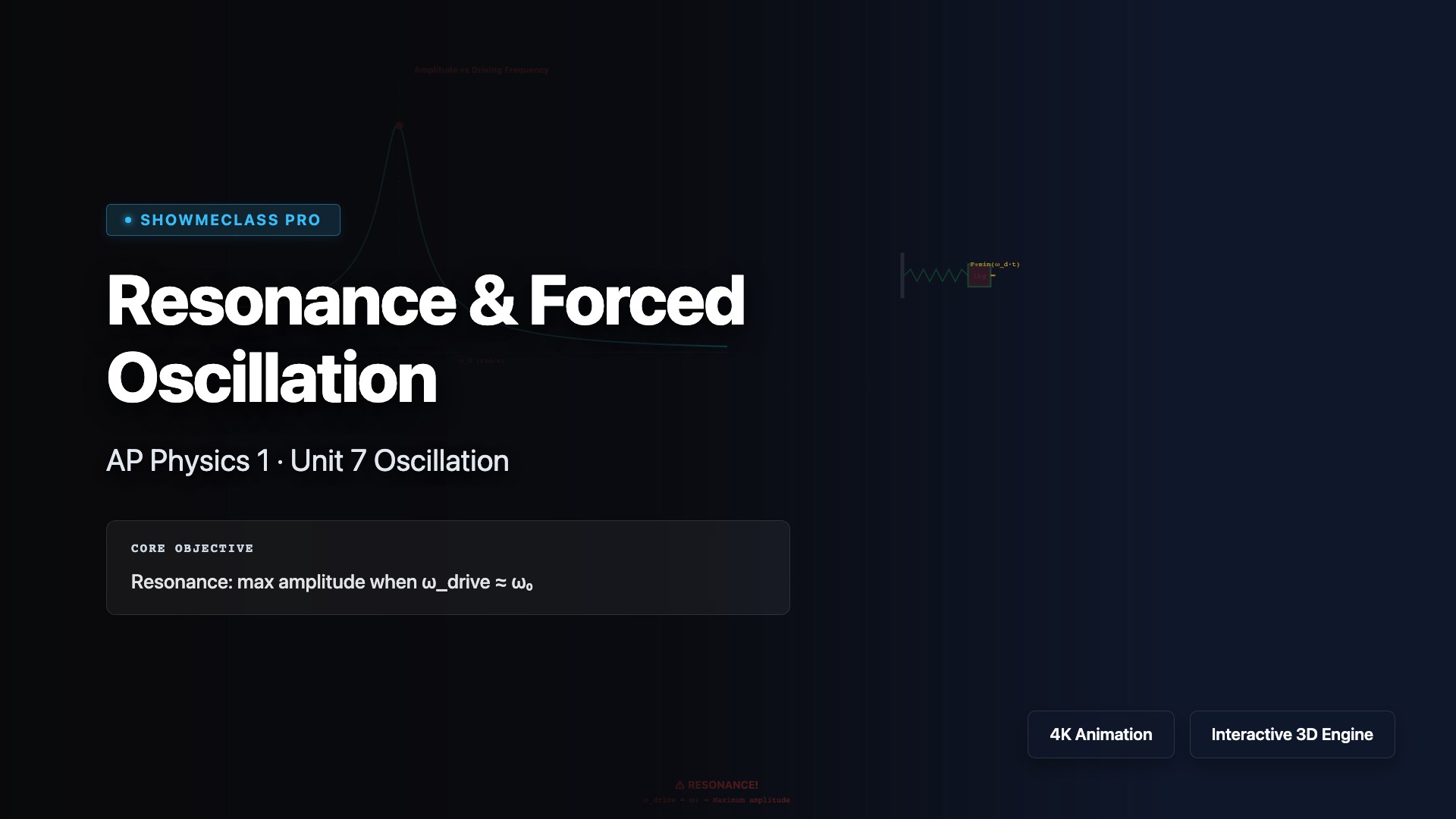 Resonance & Forced Oscillation visualization thumbnail