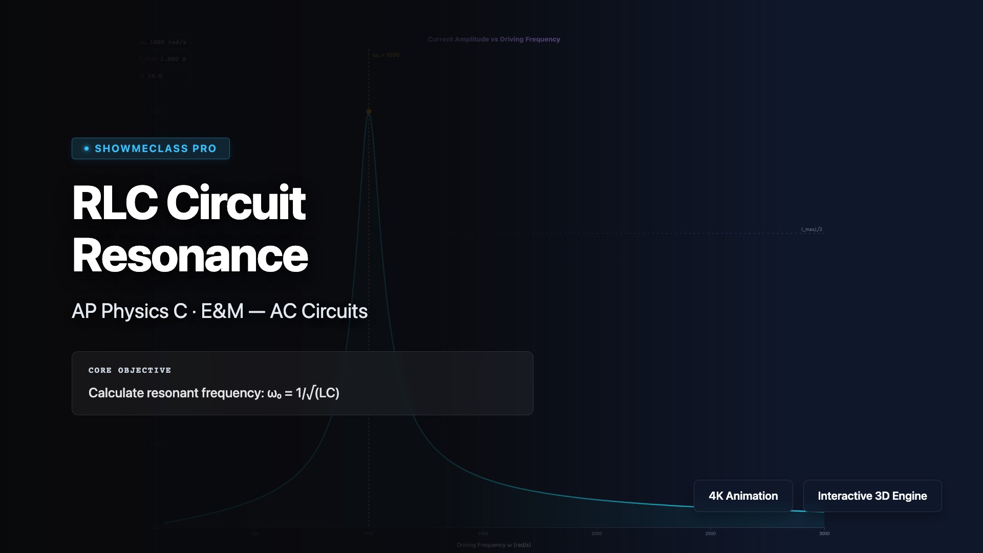 RLC Circuit Resonance visualization thumbnail