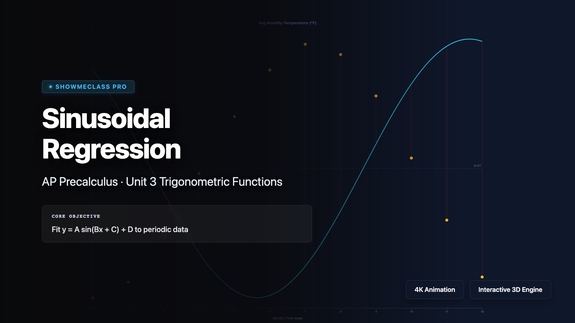 Sinusoidal Regression (Real Data) visualization thumbnail