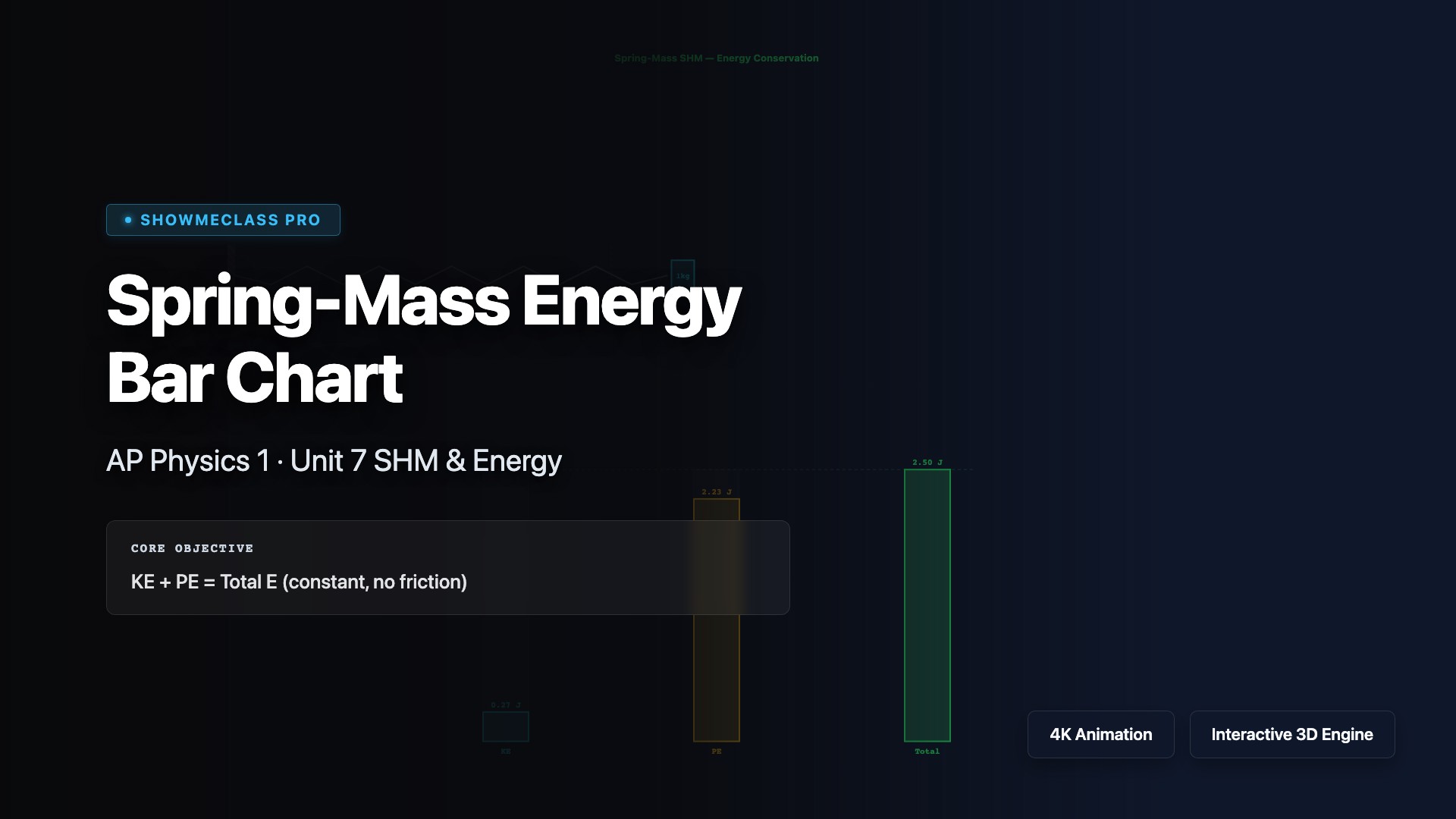 Spring-Mass Energy Bar Chart visualization thumbnail