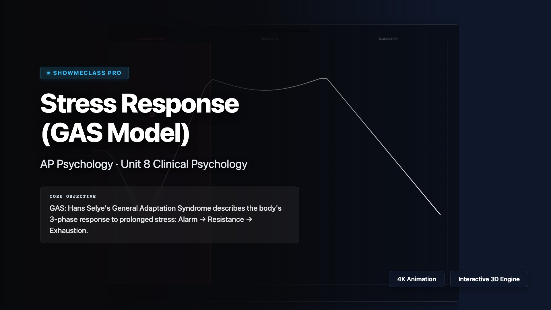 Stress Response (GAS Model) visualization thumbnail