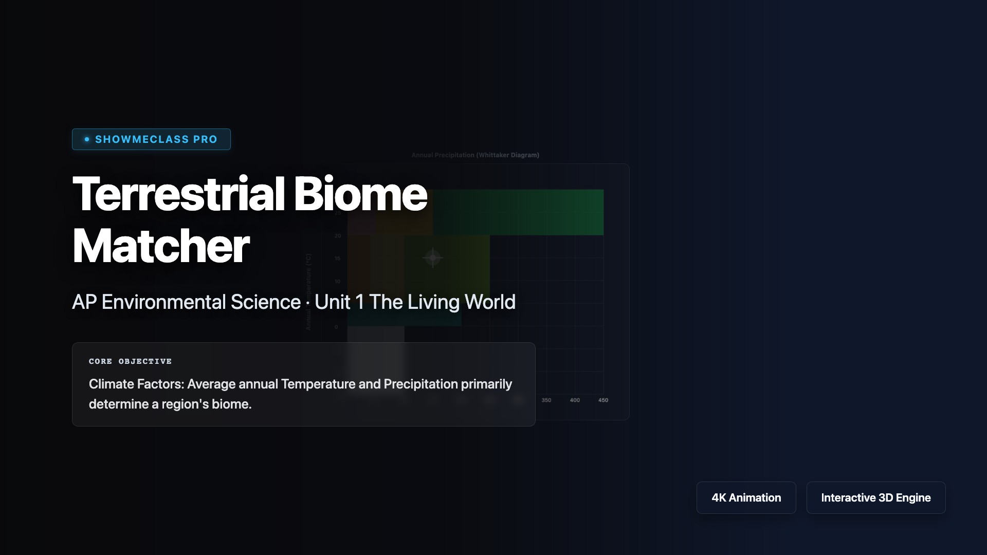 Terrestrial Biome Matcher visualization thumbnail