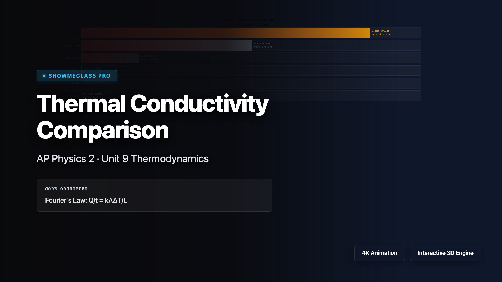 Thermal Conductivity Comparison visualization thumbnail