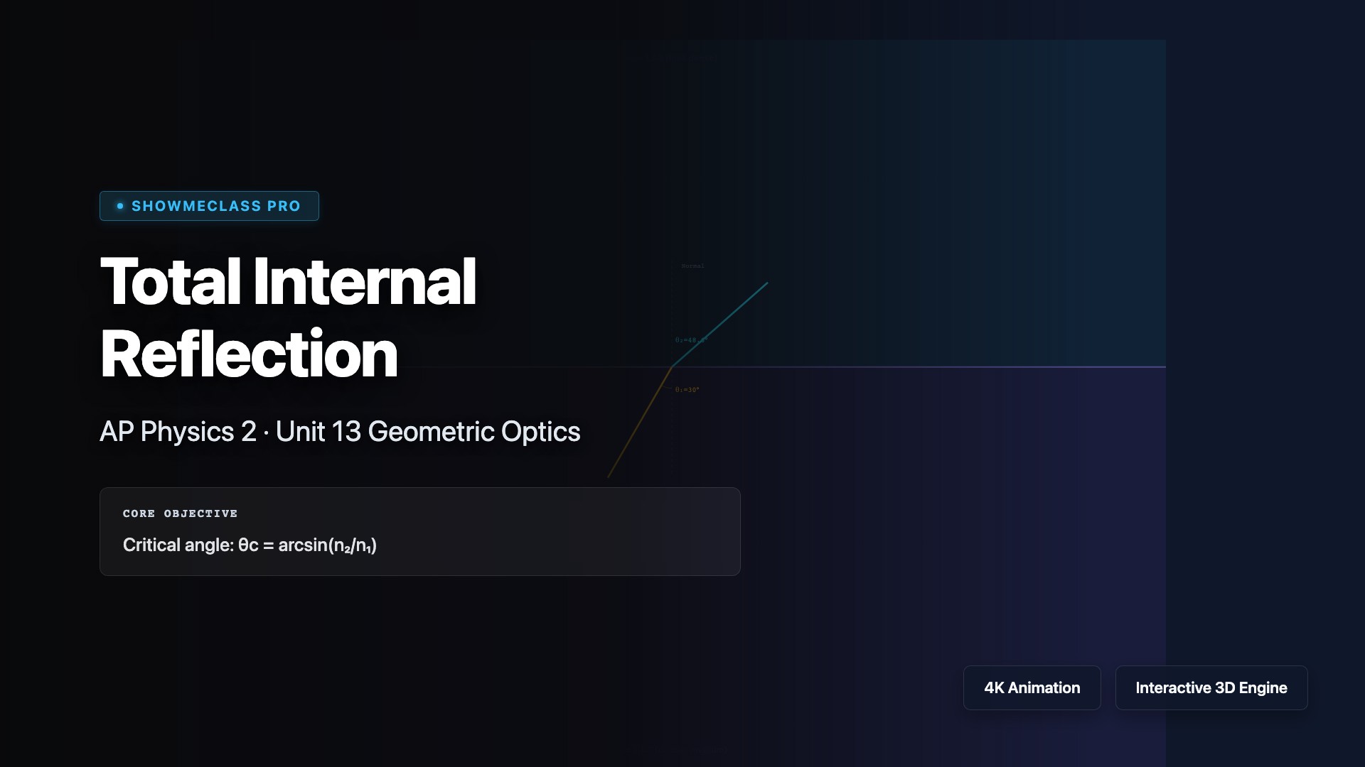 Total Internal Reflection & Fiber Optics visualization thumbnail