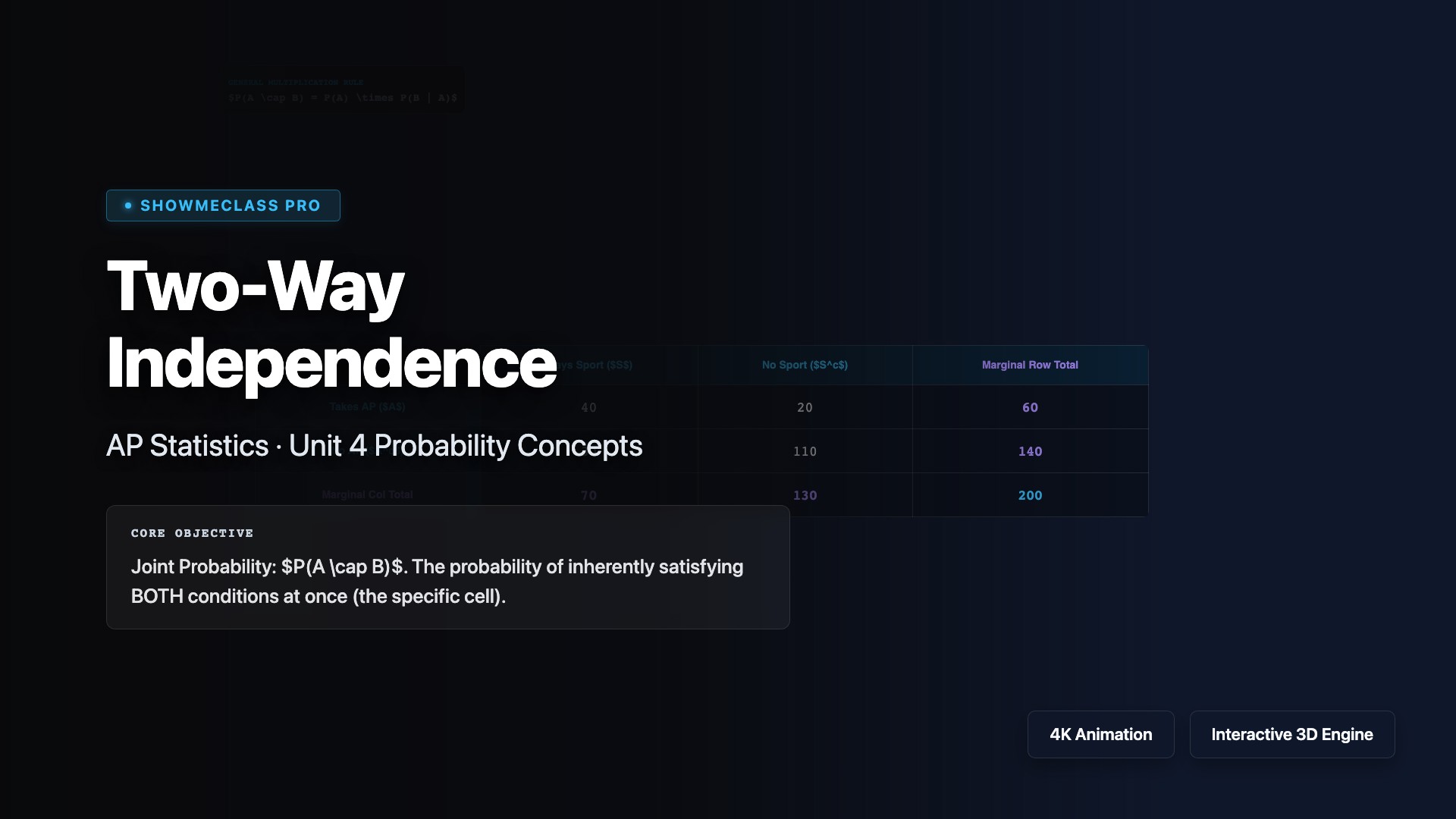 Two-Way Independence visualization thumbnail