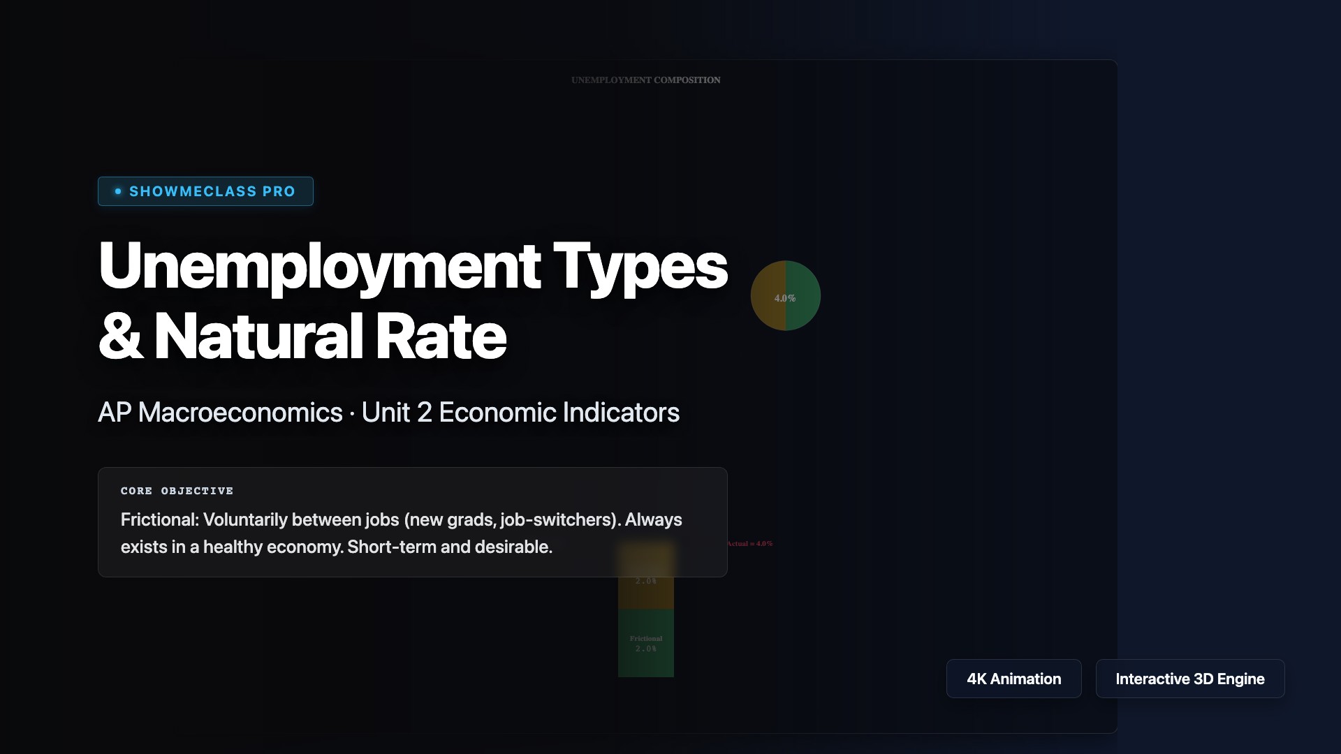 Unemployment Types & Natural Rate visualization thumbnail