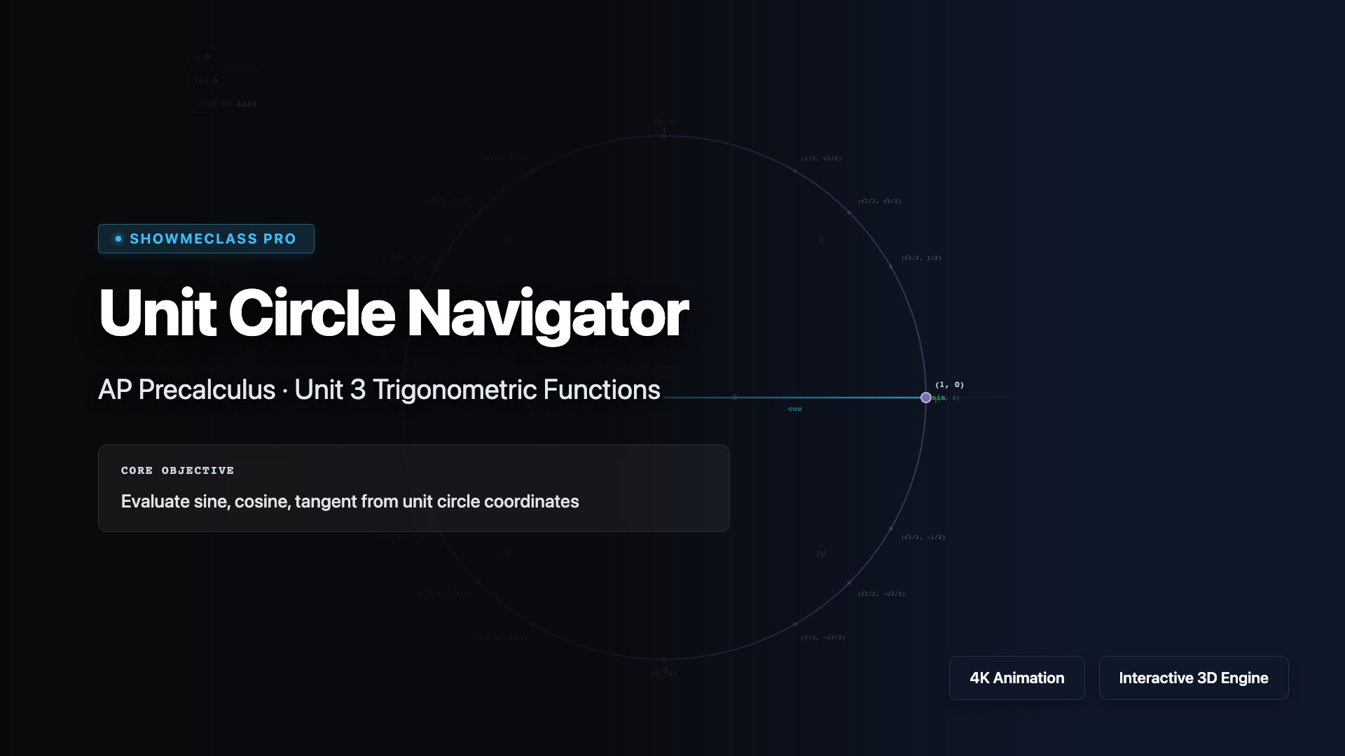 Unit Circle Navigator visualization thumbnail