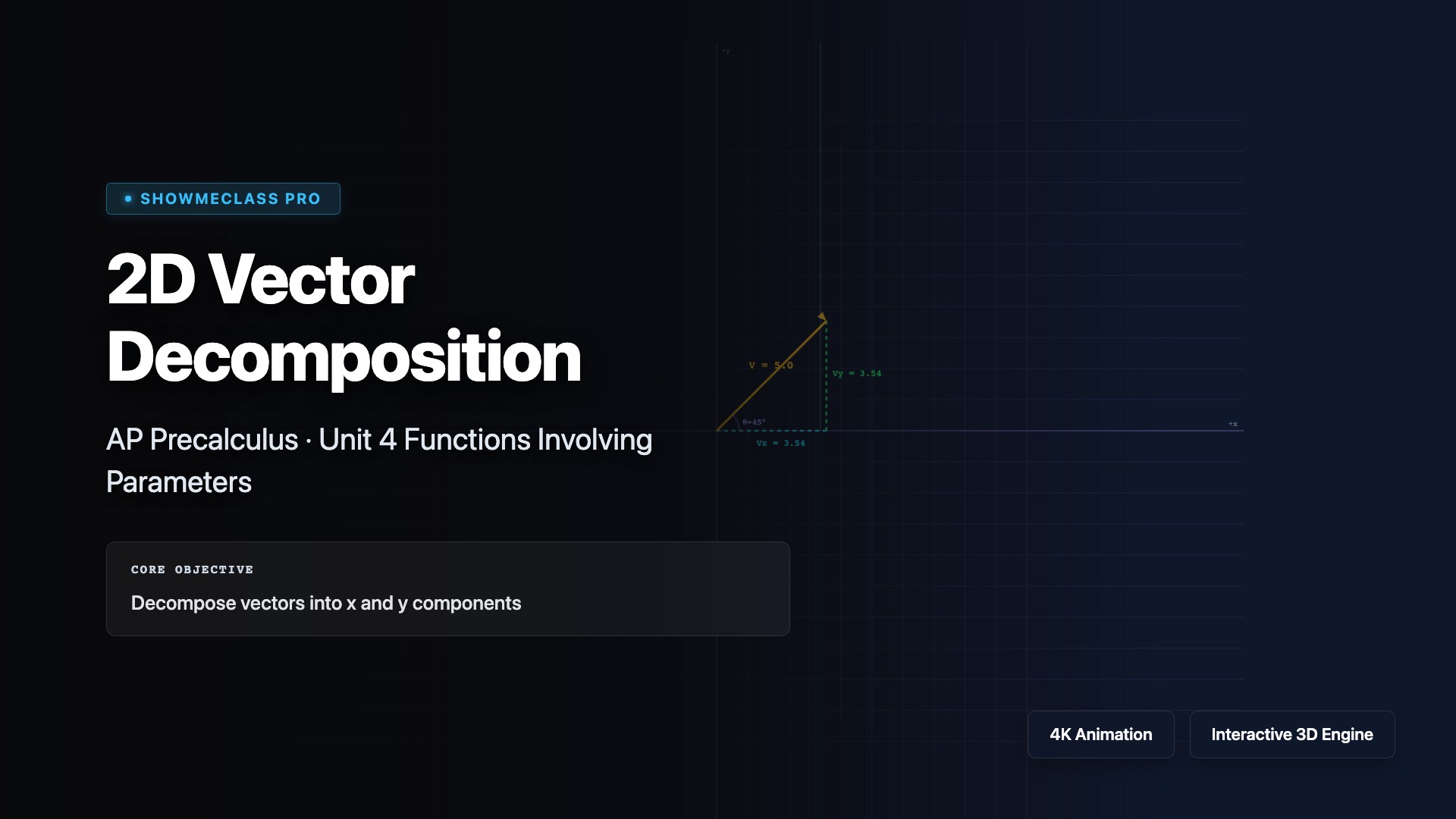 2D Vector Component Decomposition visualization thumbnail
