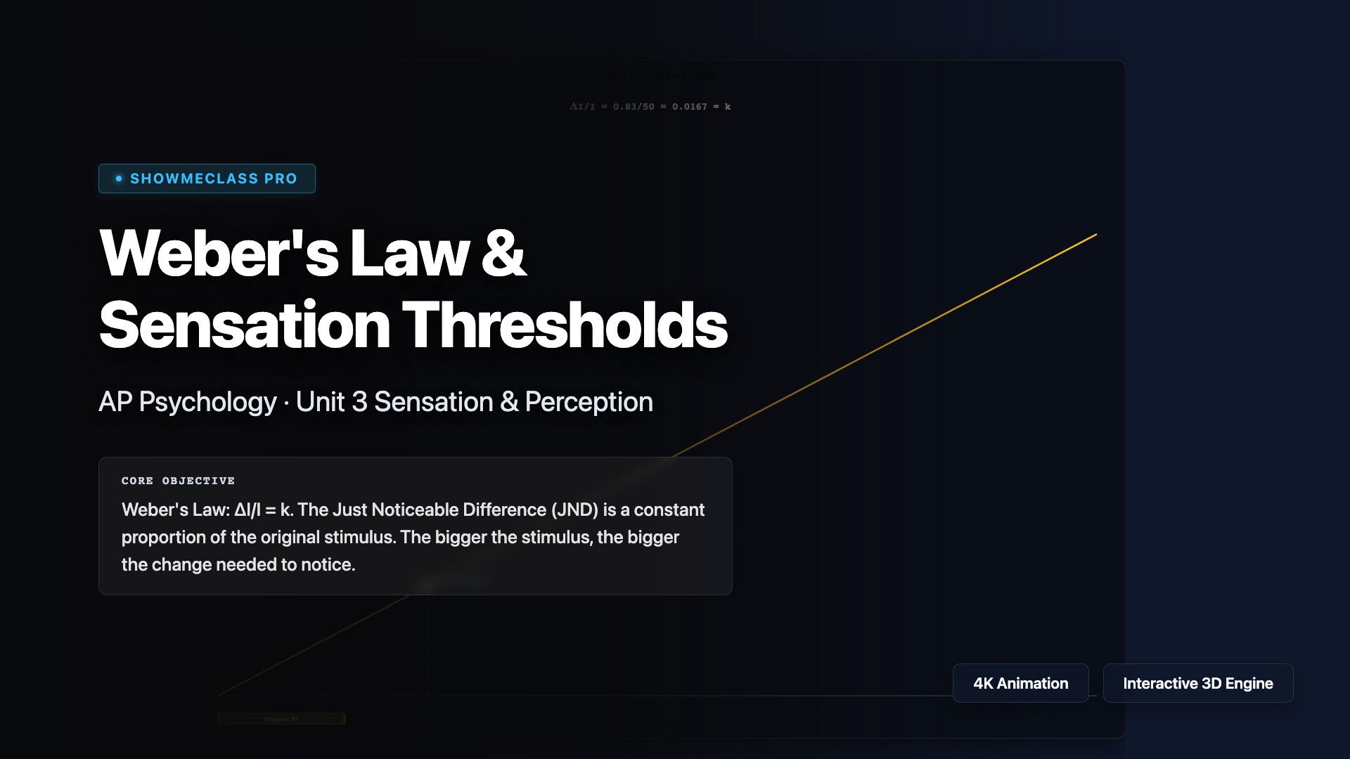 Weber's Law & Sensation Thresholds visualization thumbnail